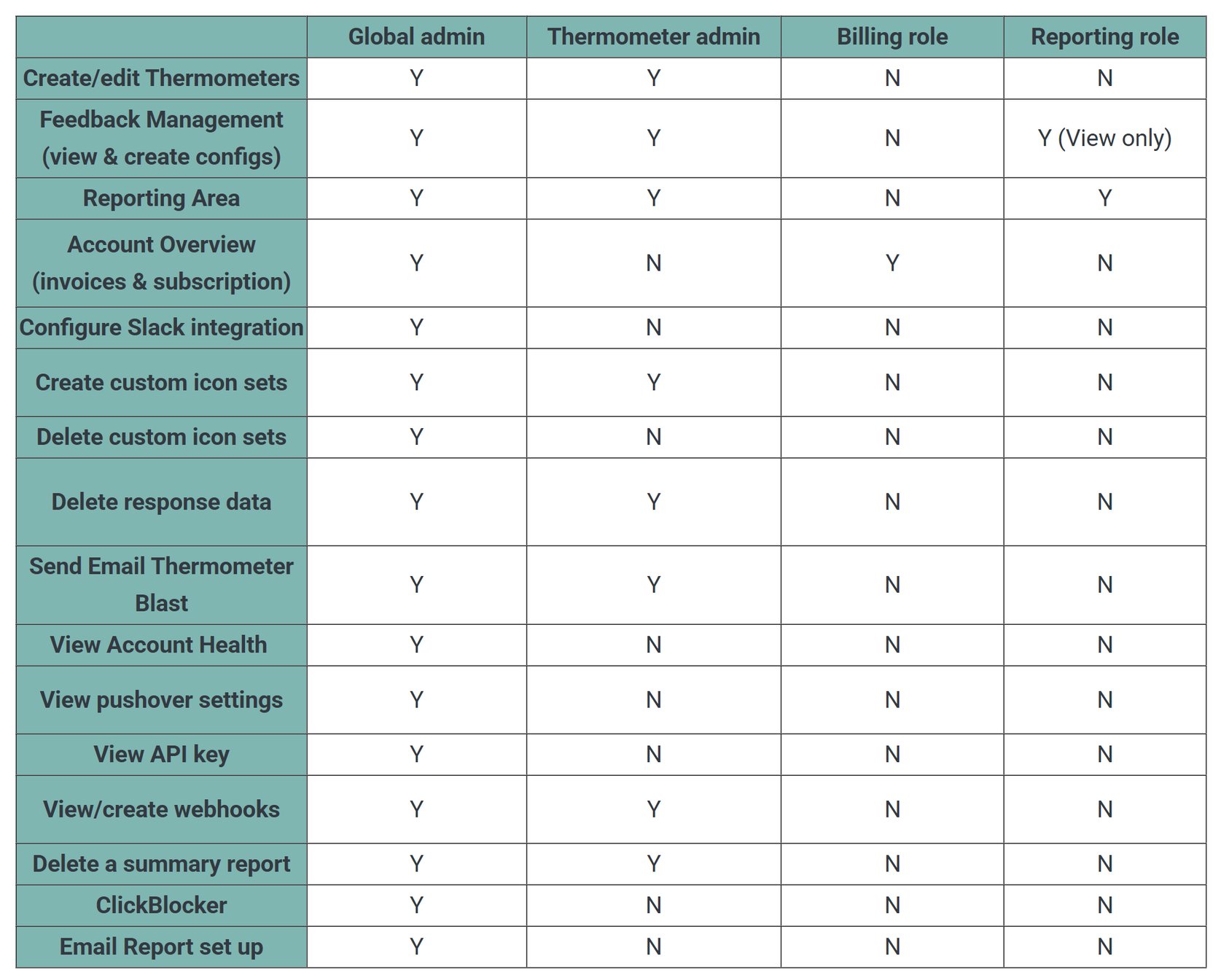 User Management: Adding users