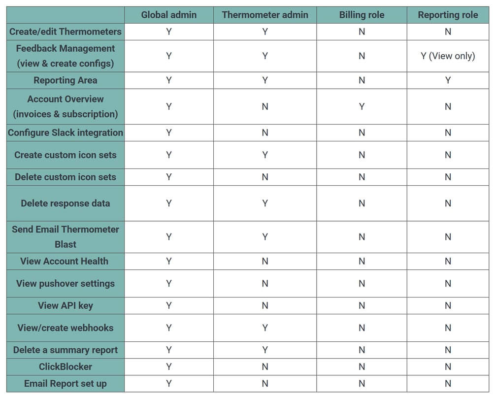User Management: Adding users